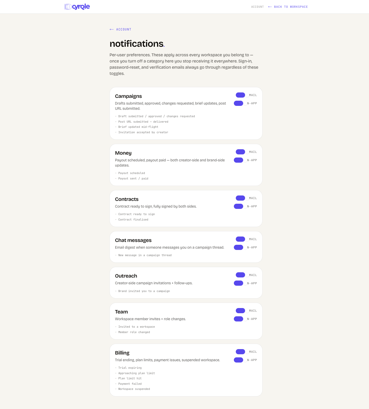 The notifications page with category cards and in-app and email toggles