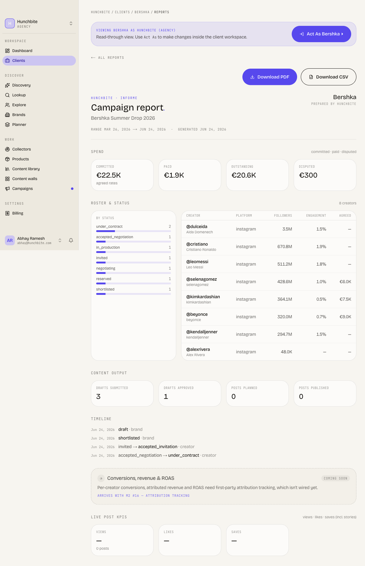 Campaign report with spend, roster and status breakdown